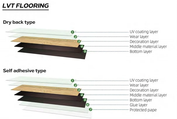 Contemporary Bedroom Decoration LVT Peel And Stick Floor Tiles
