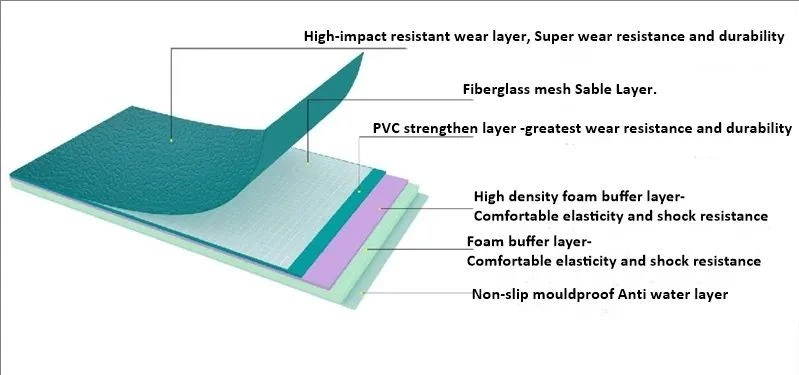 structure 2 structure 2