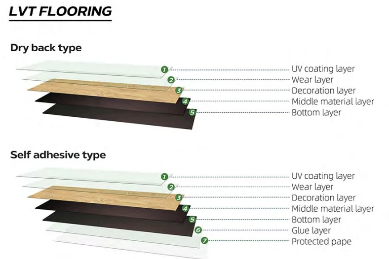 constructure
